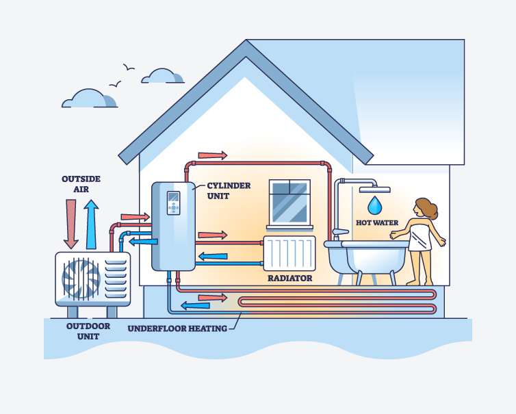 Diagram to show how a heat pump works in your home